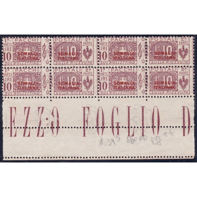 1926 Pacchi Postali d'Italia del 1914-22 soprastampati SOMALIA ITALIANA in rosso di tipo diverso